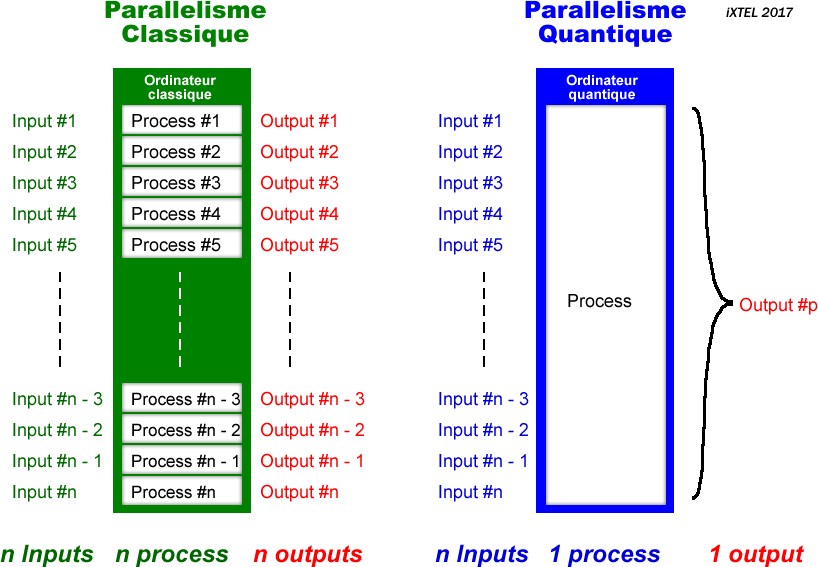 Calcul massivement parallèle