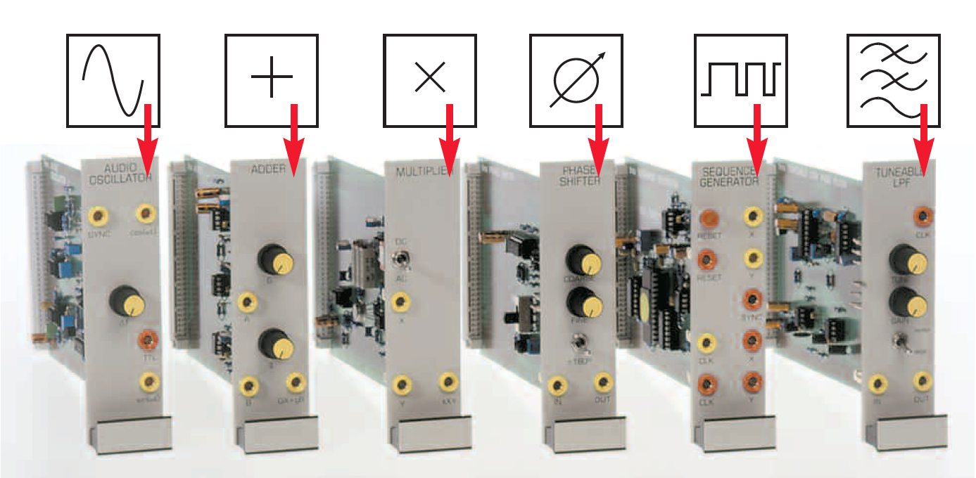 Modules TIMS