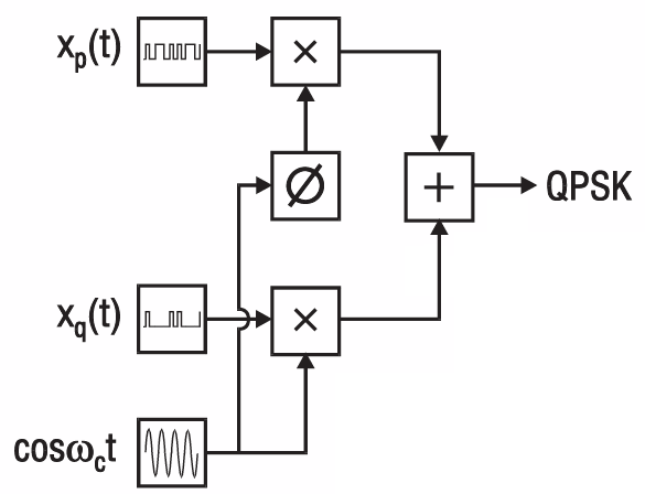 Diagramme bloc