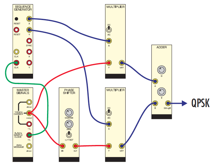 Modules TIMS